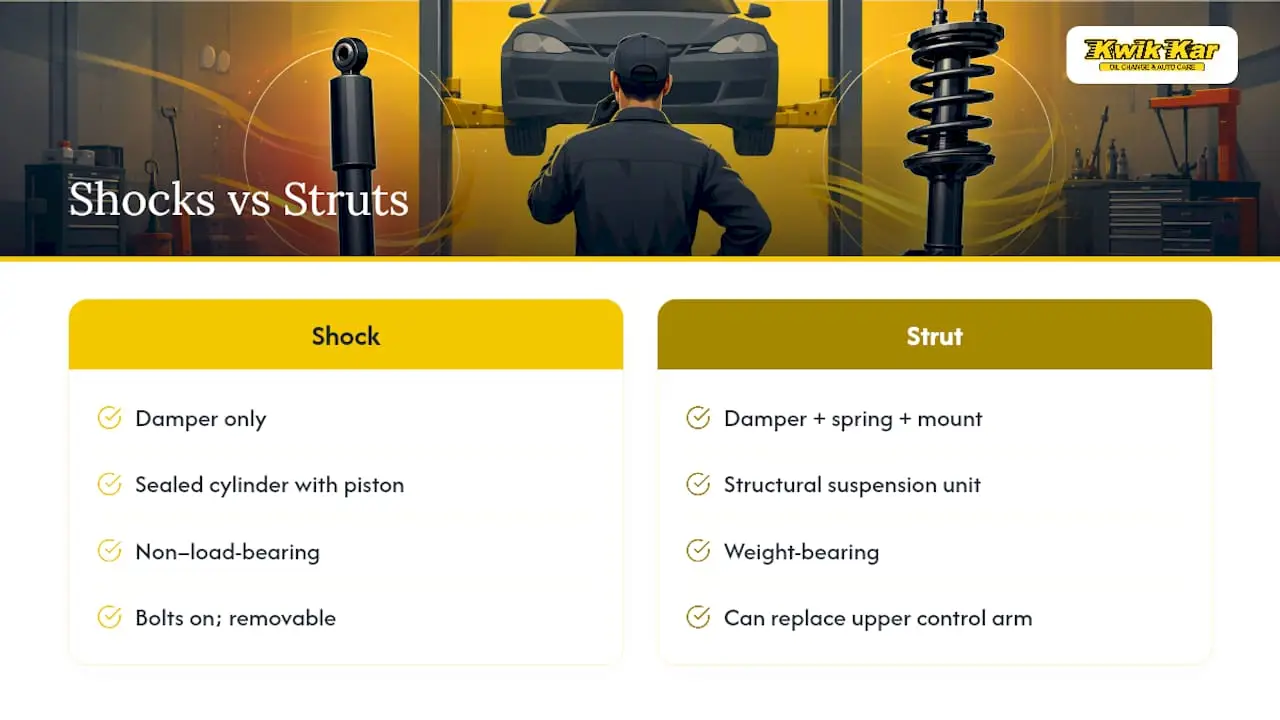 Shock and strut structural comparison diagram