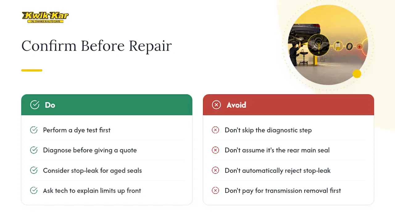 Our Take: Confirm Before You Commit — overview diagram