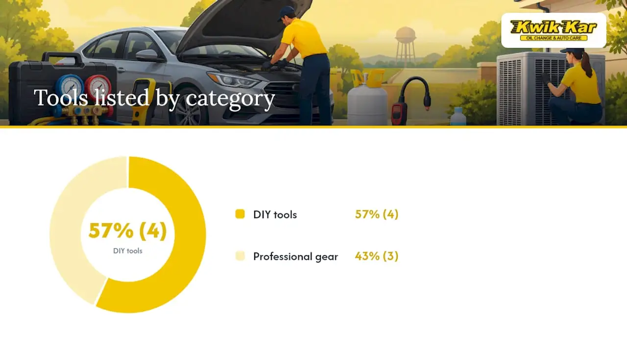 2. Equipment you may need: DIY tools vs. professional gear — overview diagram