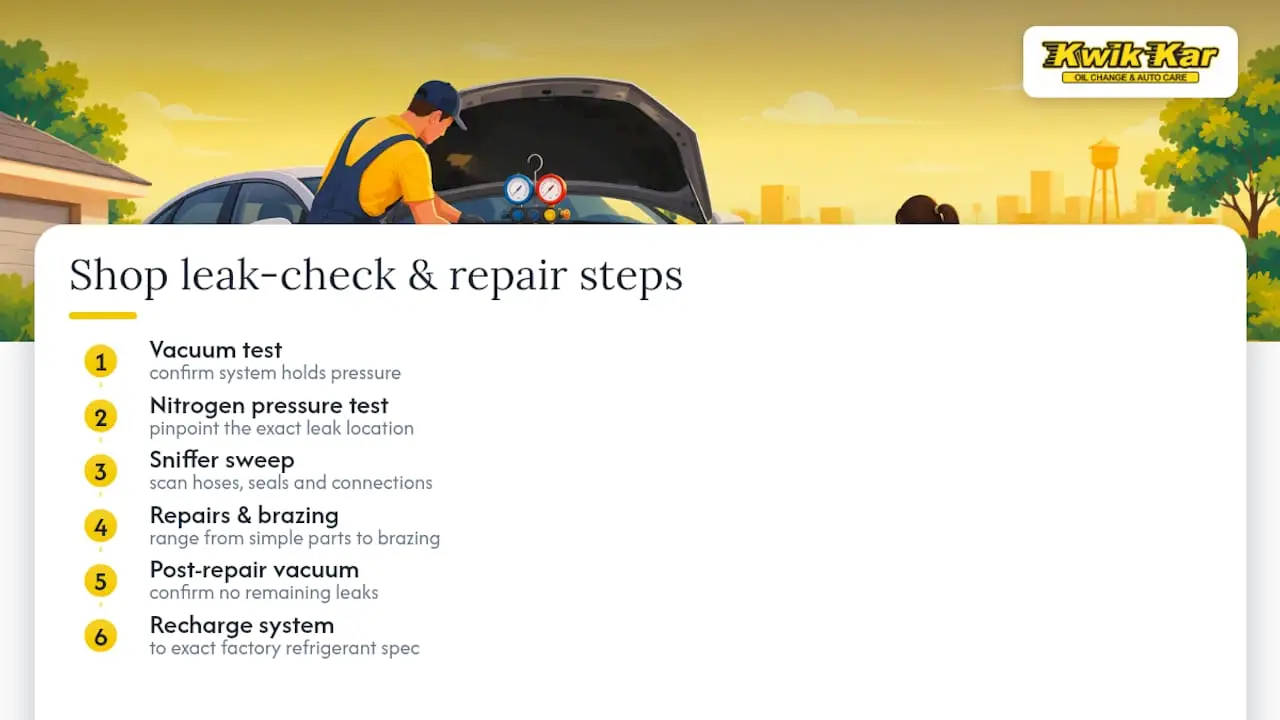 4. What shops do to verify and fix leaks — overview diagram