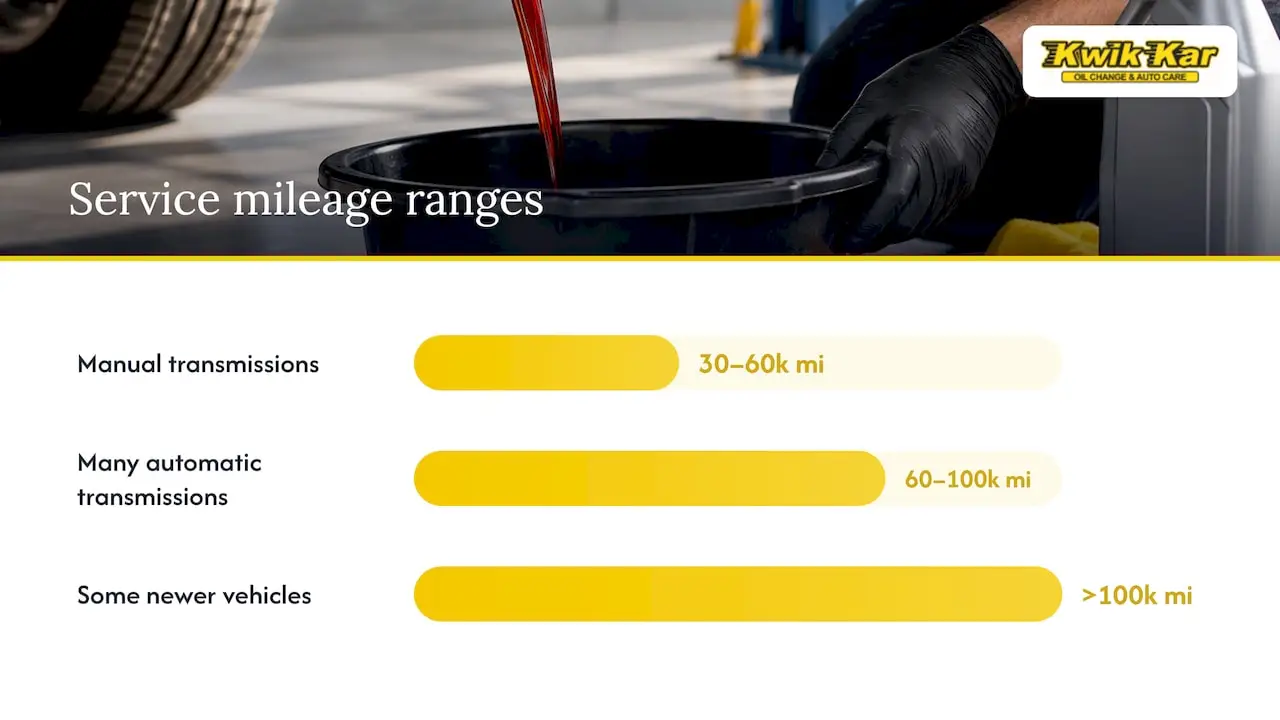 Transmission fluid service interval mileage ranges