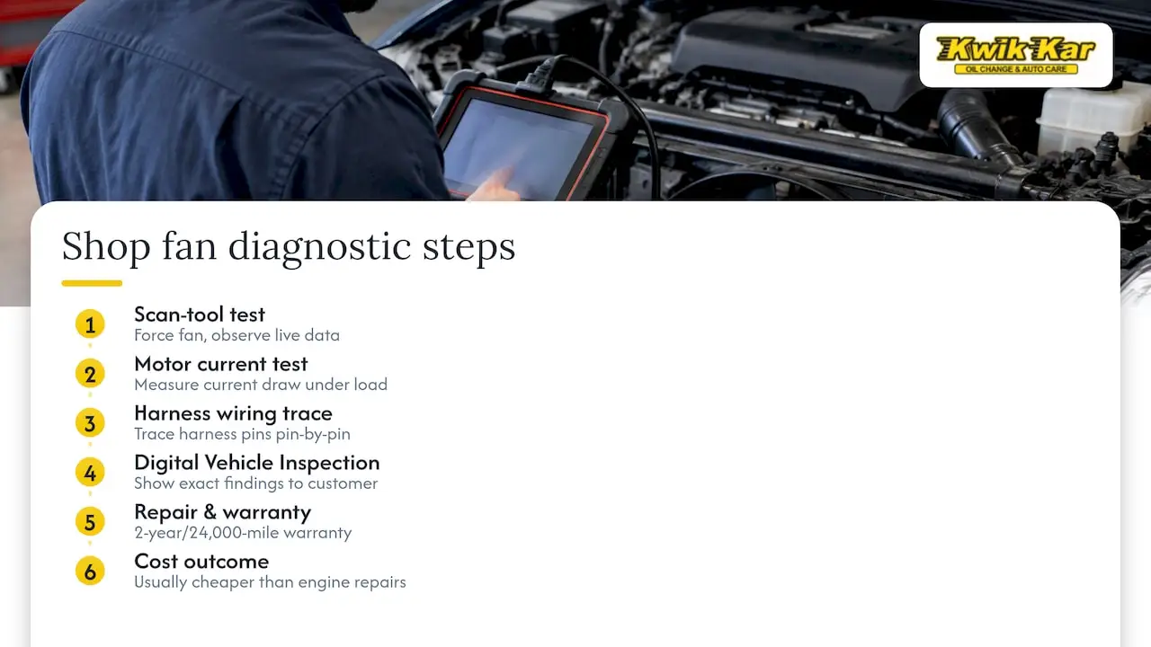 Radiator fan diagnostic sequence diagram