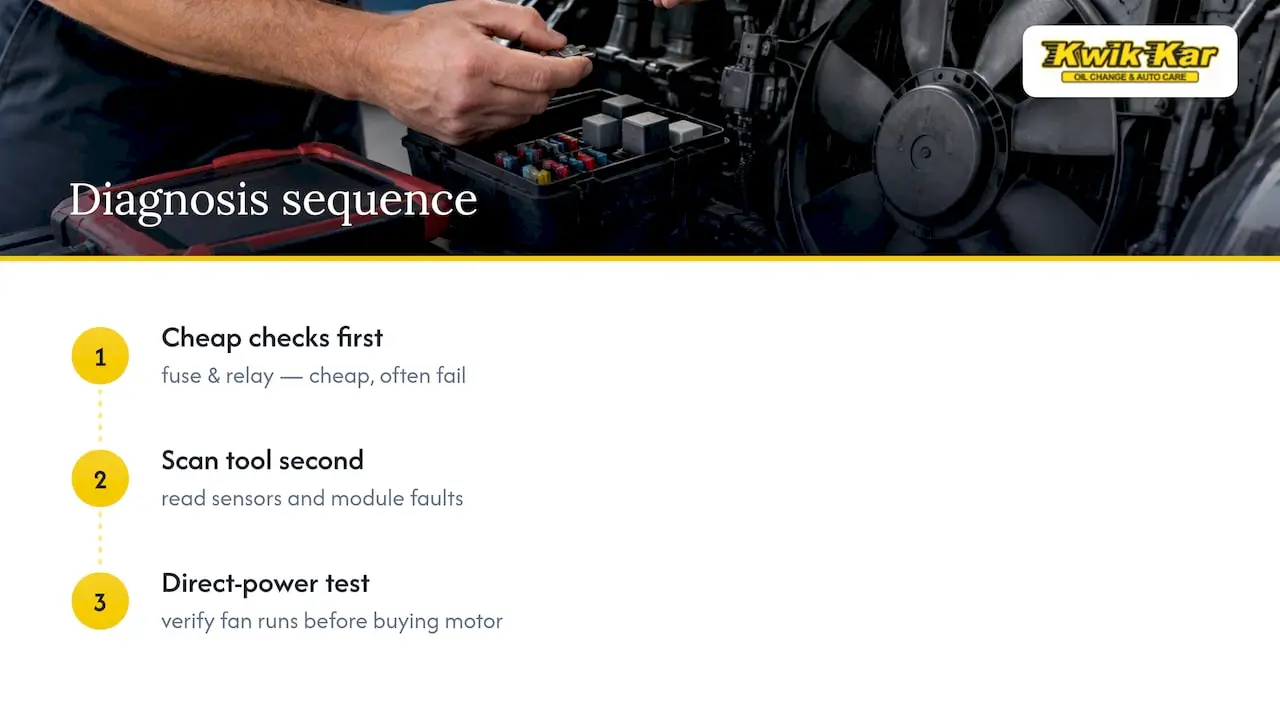 Our take: diagnose the cheap parts first, but don't stop there — overview diagram
