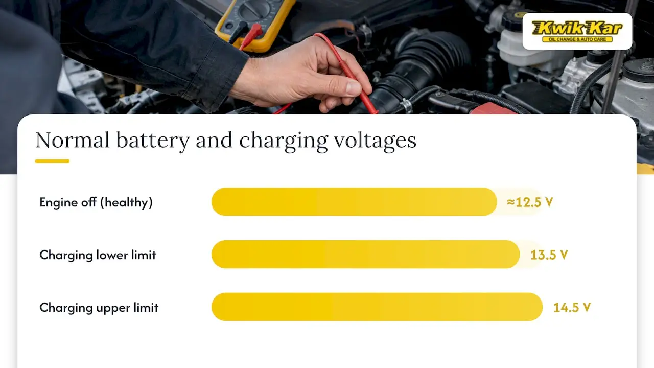 How to tell alternator symptoms apart from a bad battery or starter — overview diagram