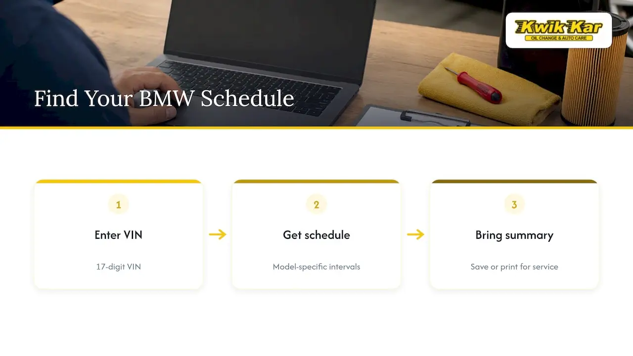 Finding the Exact Schedule for Your Specific BMW — overview diagram