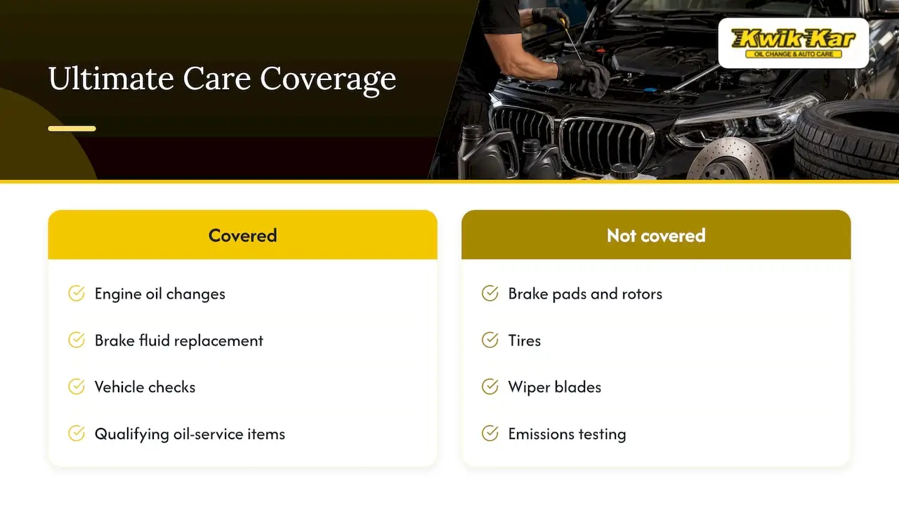 What BMW Ultimate Care Covers, and Where It Stops — overview diagram